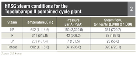 Mexico’s Combined Cycle Building Boom Relies on Advanced HRSGs