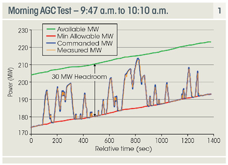 Essential Reliability Services from Utility-Scale PV Power Plants