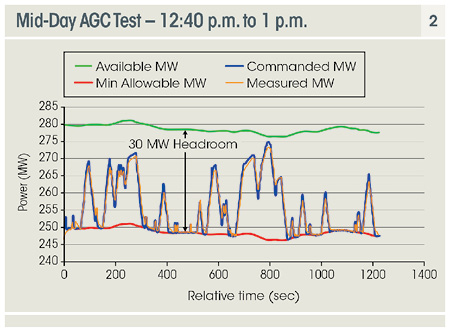 Essential Reliability Services from Utility-Scale PV Power Plants