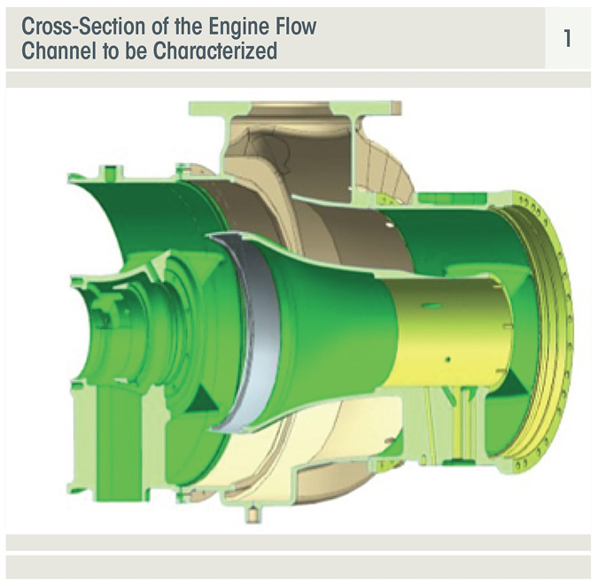 Cross-Section of the Engine Flow Channel to be Characterized