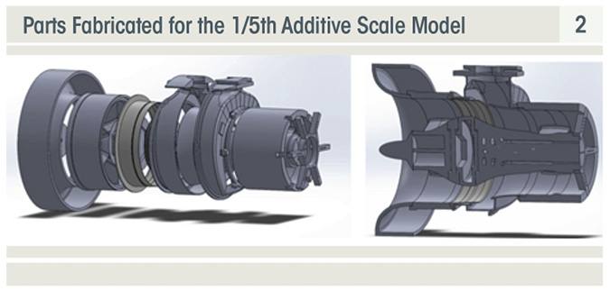 Parts Fabricated for the 1/5th Additive Scale Model