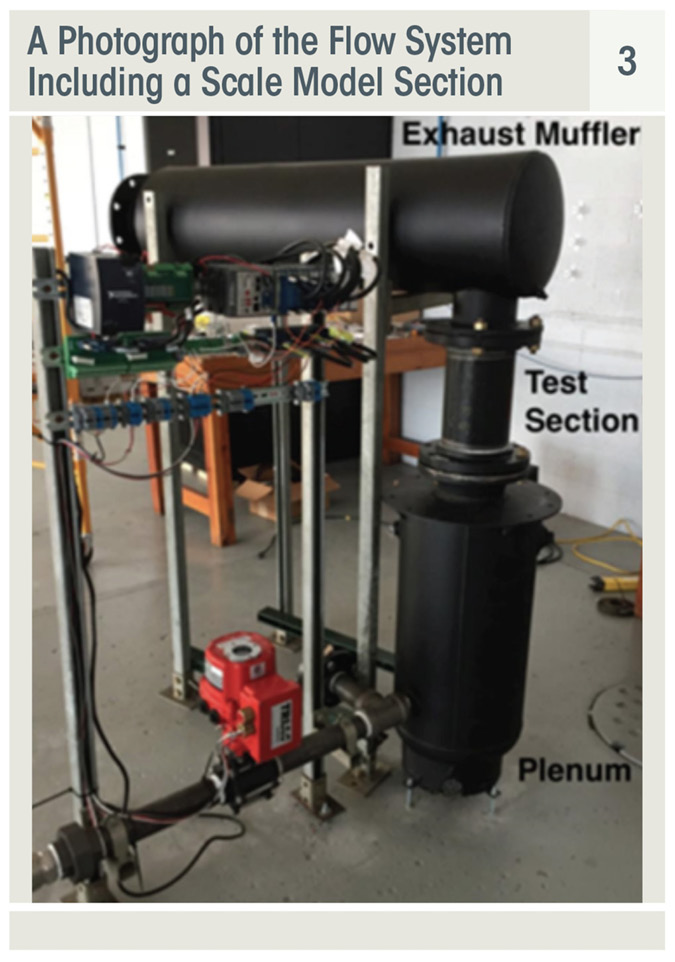 A Photograph of the Flow System Including a Scale Model Section