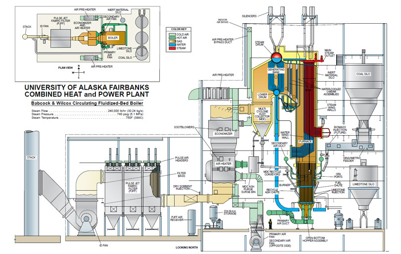 Golden Valley coop buying power from University of Alaska Fairbanks CHP plant