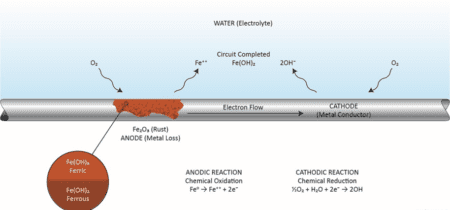 Advanced cooling water treatment concepts (Part 2)