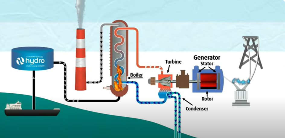 Babcock & Wilcox awarded $11 million maintenance contract for Newfoundland oil-fired plant