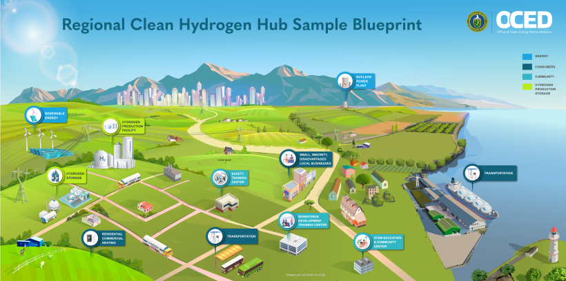 The day has arrived: Here are the recipients of $7 billion in federal hydrogen hub funding