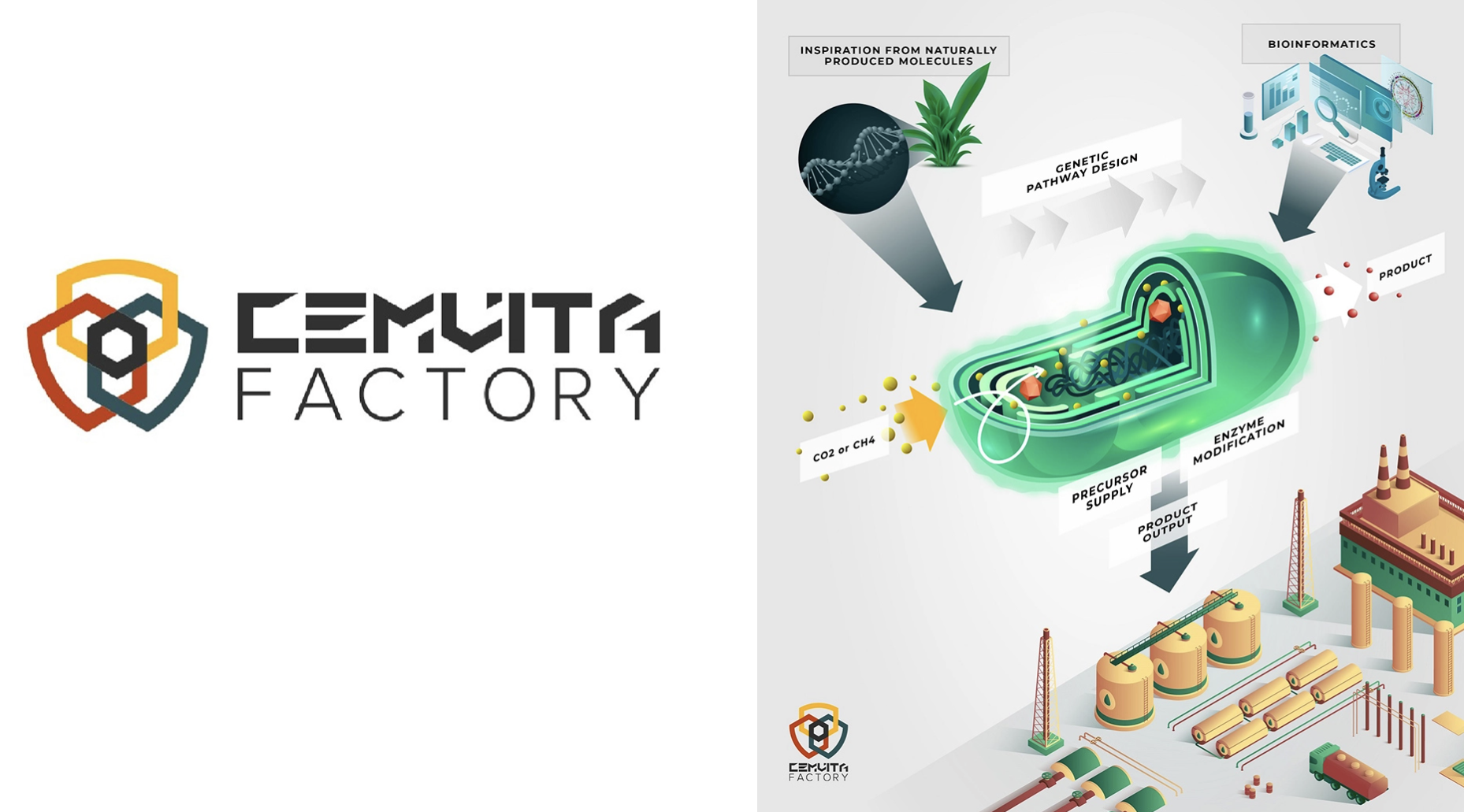 Mitsubishi Heavy Industries backs biotech startup to decarbonize heavy industries